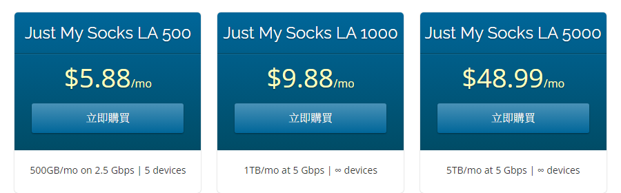 Just My Socks 500GB 流量够用吗？流量不够怎么办